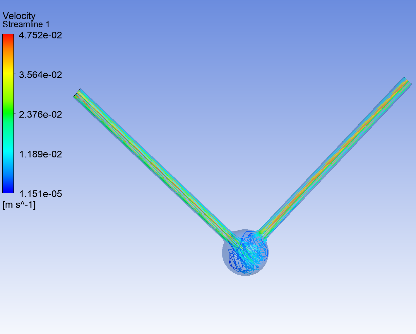 Velocity Profile Idealized